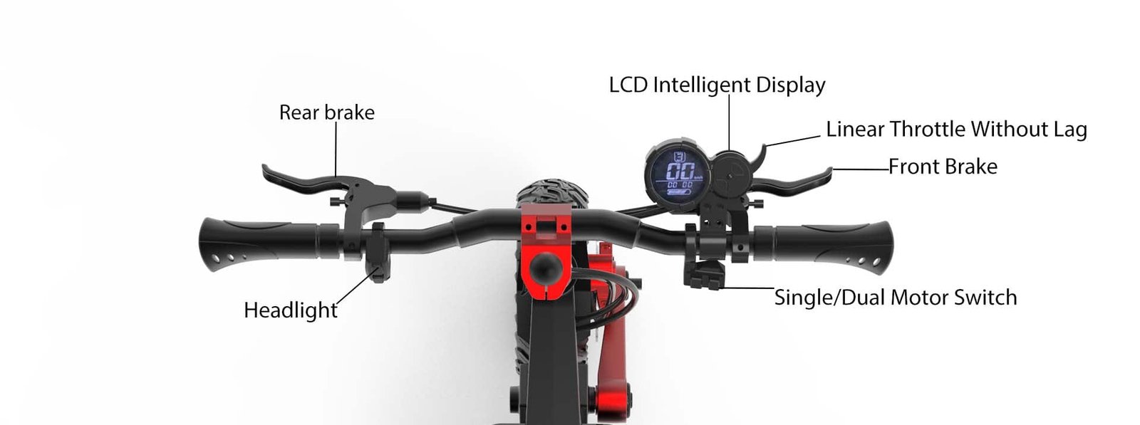 gobi-s-control-panel