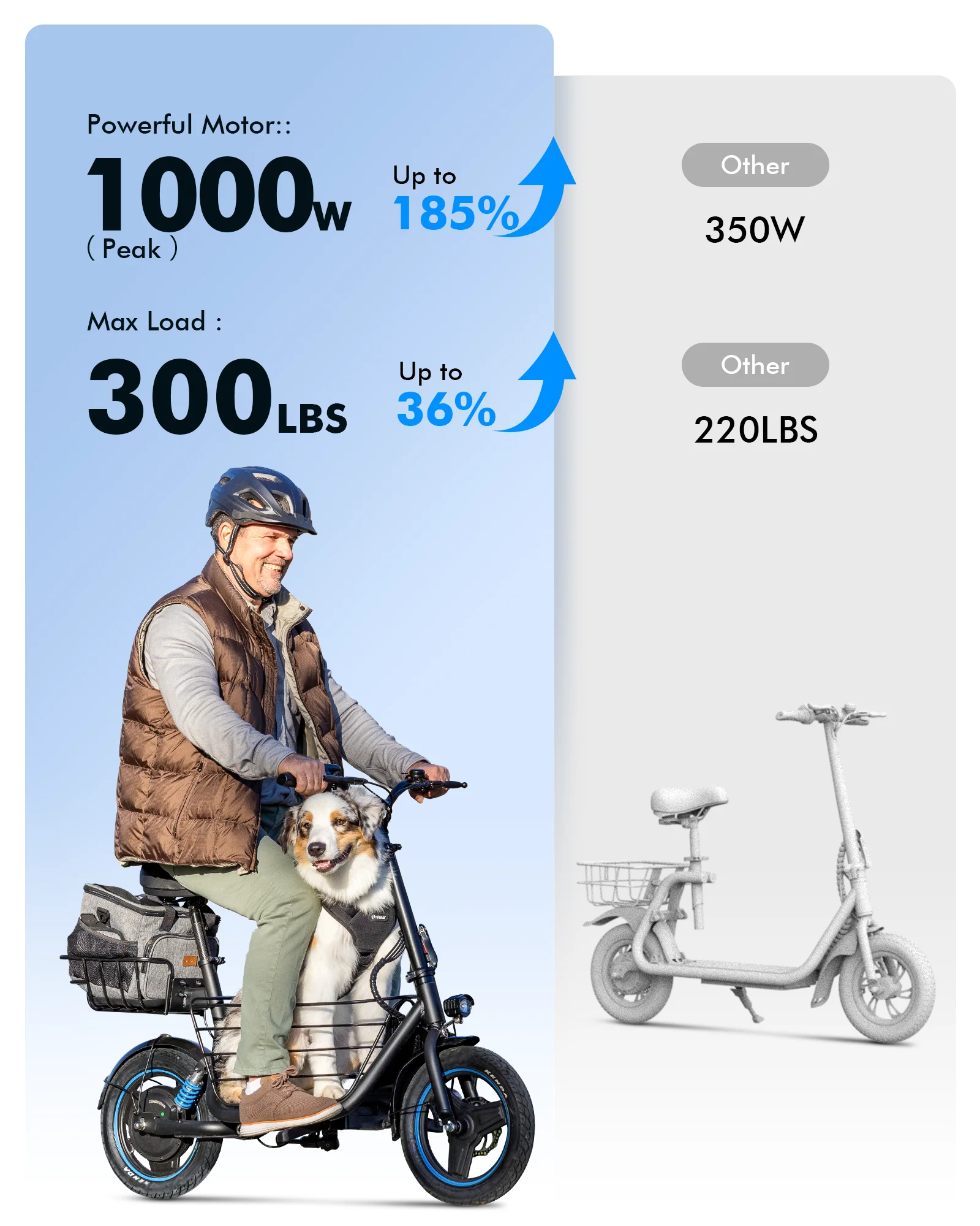 Gyroor C1 Plus Electric Scooter with Large Basket - Image 8
