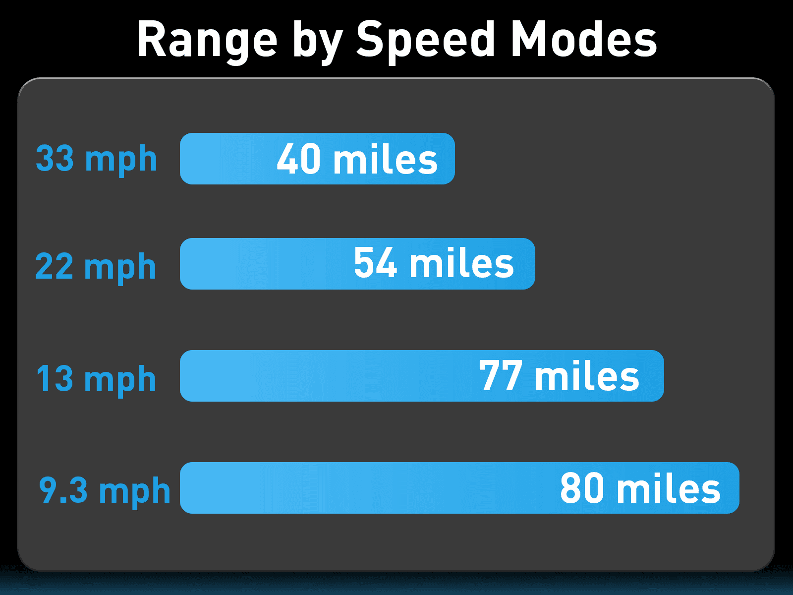 TITAN PRO range that follows your pace