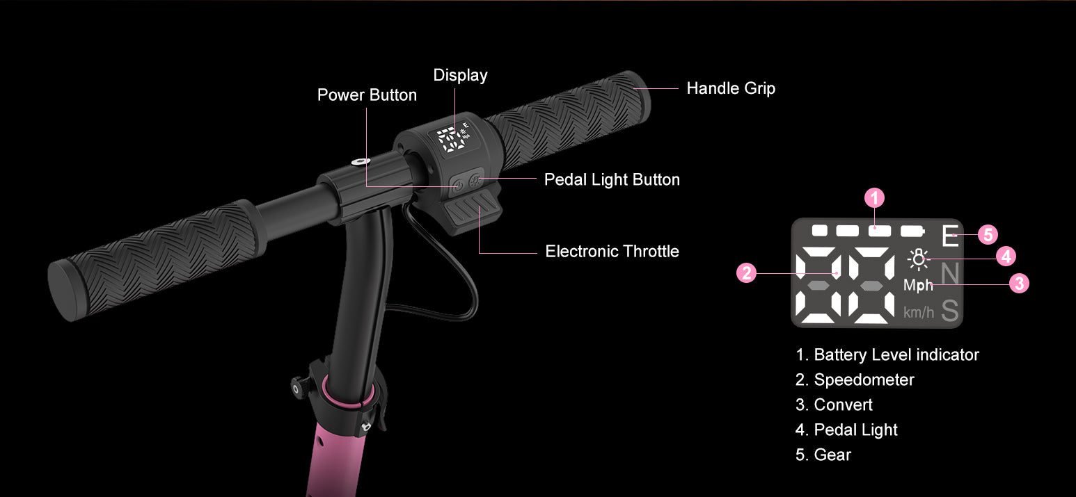 Three speeds, one button