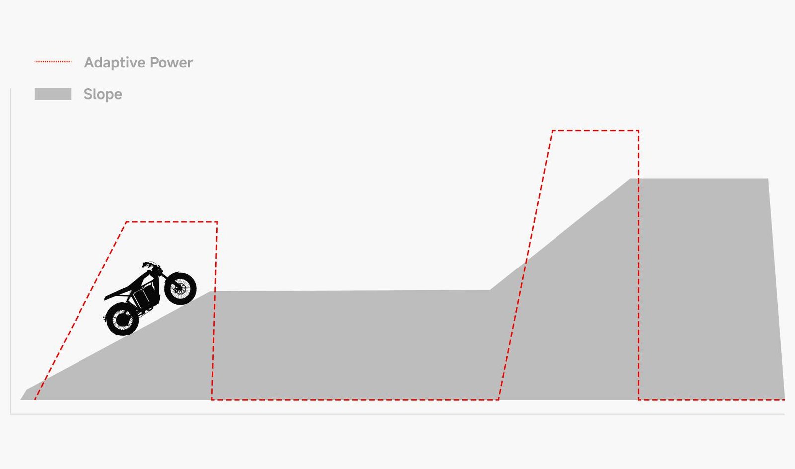 Segway Xyber electric bike climbing a hill