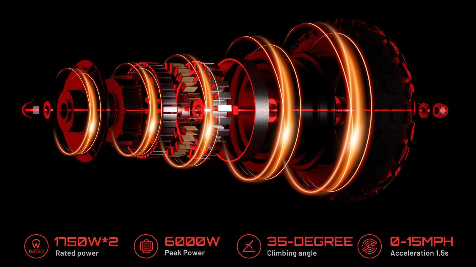 YUME Raptor2 13 MPH, v-force platform